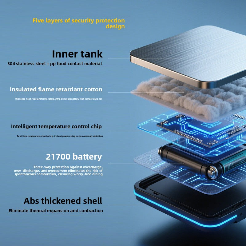 Portable USB Heating Lunch Box